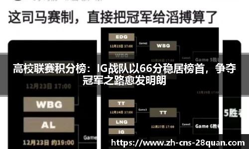 高校联赛积分榜：IG战队以66分稳居榜首，争夺冠军之路愈发明朗